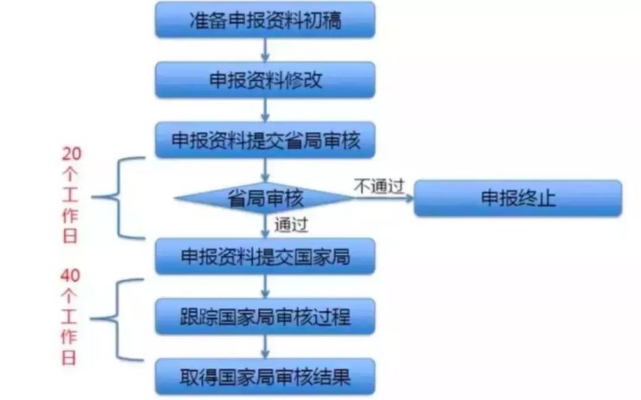 醫(yī)療產(chǎn)品設計 醫(yī)療產(chǎn)品設計