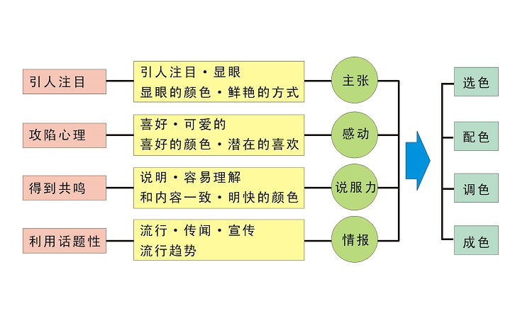 產(chǎn)品設(shè)計公司 產(chǎn)品設(shè)計公司