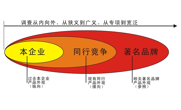 產(chǎn)品設(shè)計公司 產(chǎn)品設(shè)計公司