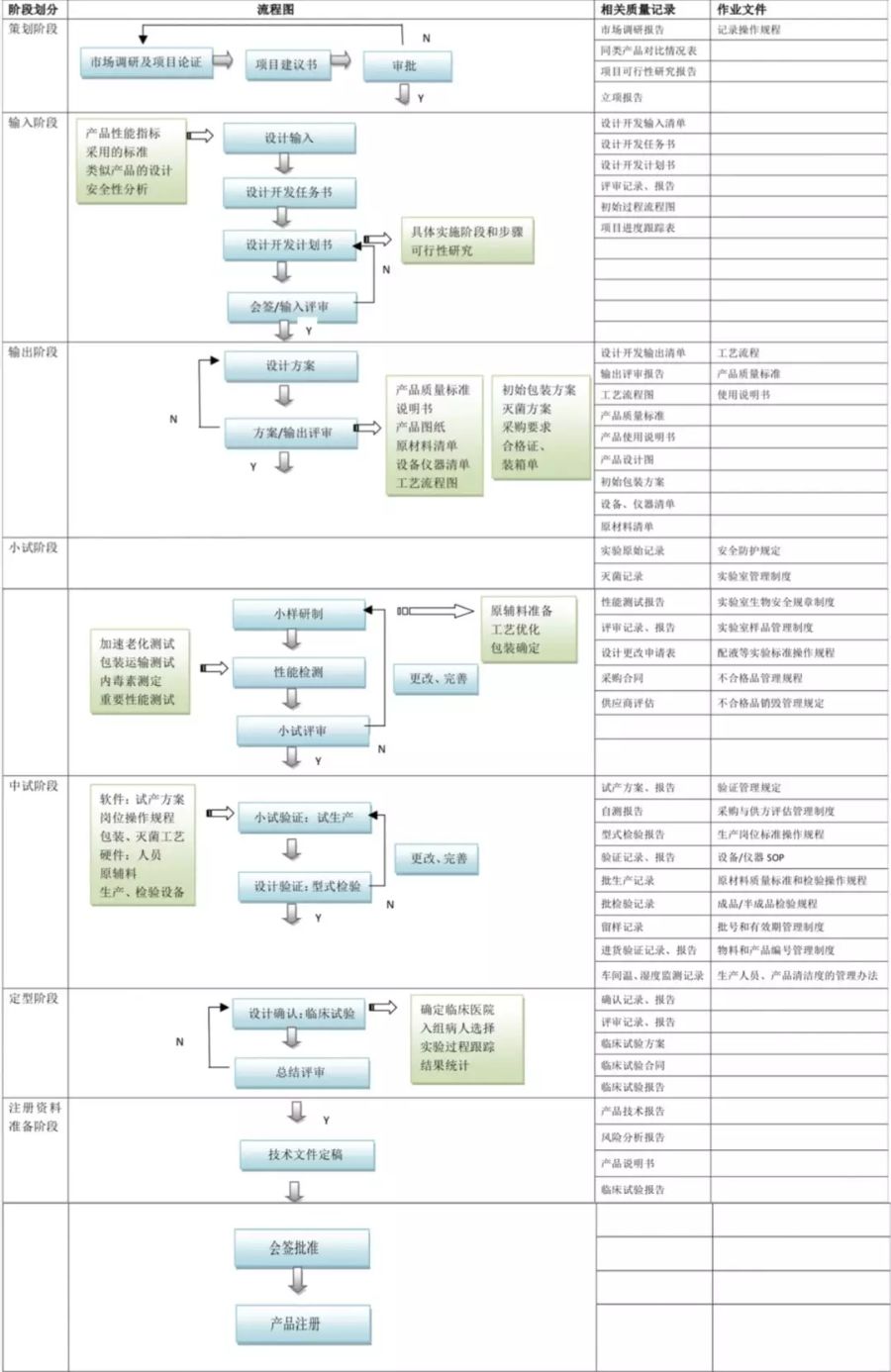 醫(yī)療器械產(chǎn)品設計 醫(yī)療器械產(chǎn)品設計