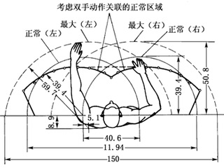人體工程學和用戶體驗對工業(yè)設計意味著什么?
